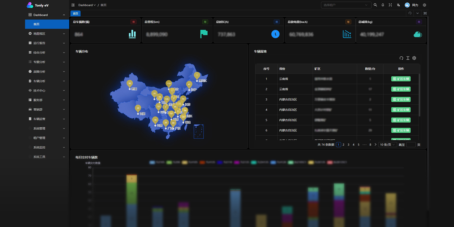 新能源車信息管理子系統